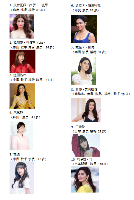 女星时尚资源排行-时尚圈女星(图1) 时尚圈女星_女星时尚资源排行_时尚星女郎