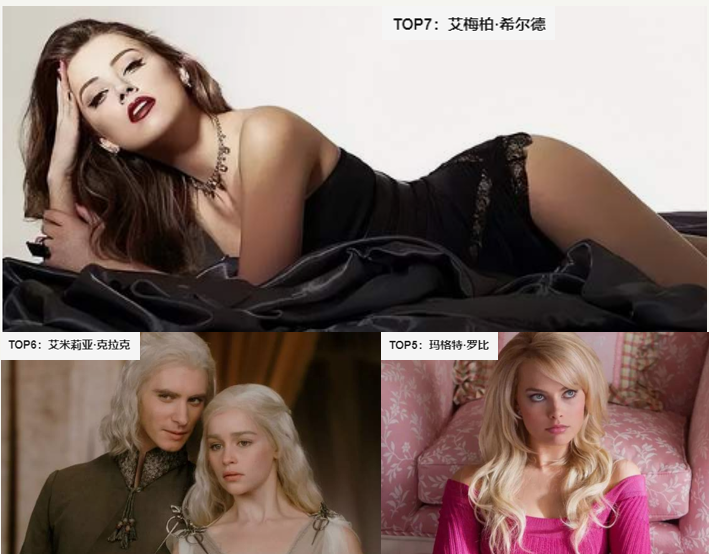女星时尚资源排行-时尚圈女星(图18) 女星时尚资源排行_时尚圈女星_时尚星女郎