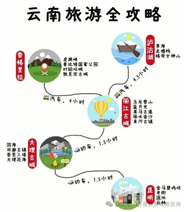 双廊旅游攻略_双廊打卡景点_双廊旅游线路攻略