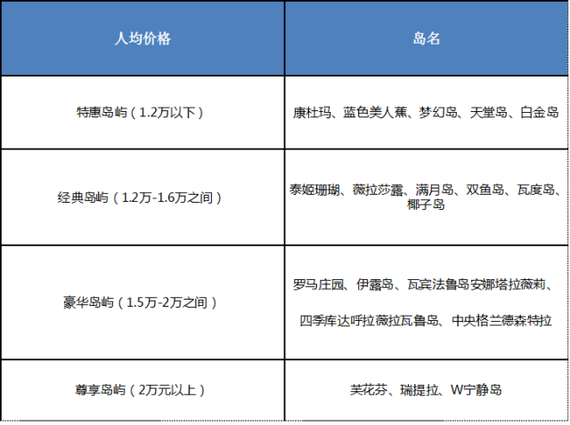 马尔代夫伊露薇莉岛_马尔代夫伊瑚鲁岛_马尔代夫伊露岛旅游攻略