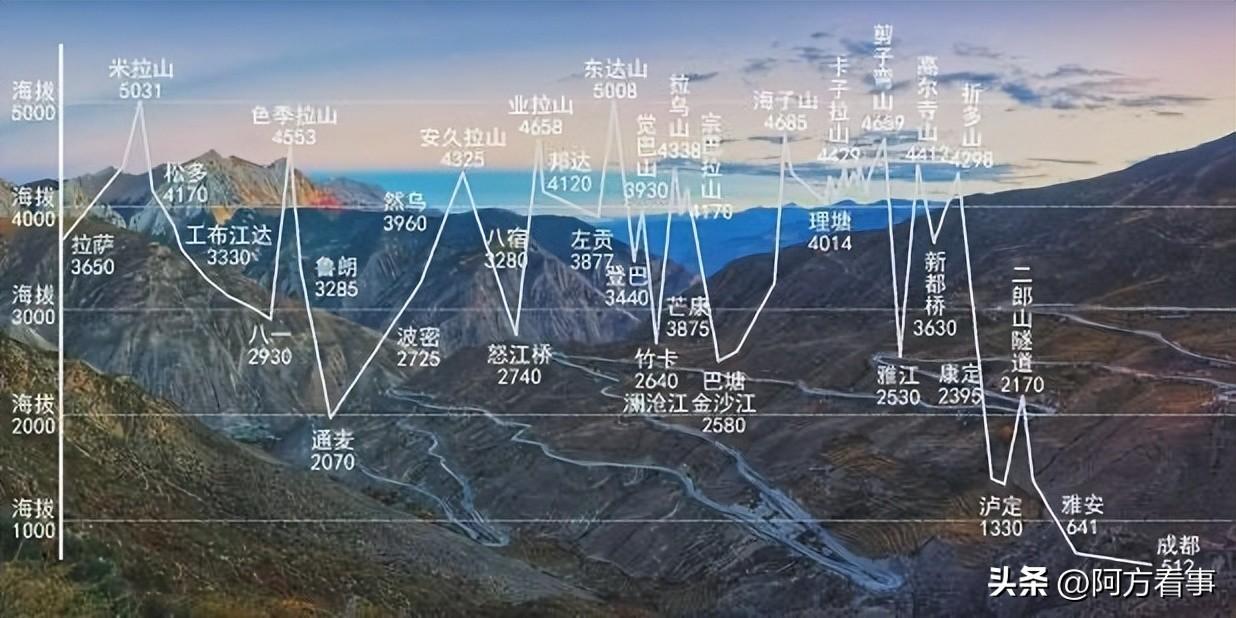 西藏墨脱旅游攻略_西藏墨脱旅游景点笔记_西藏墨脱旅游视频