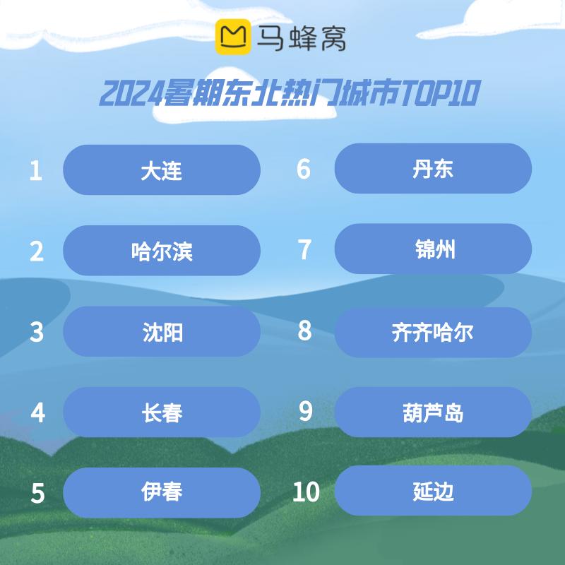 夏天哈尔滨景点攻略_夏天哈尔滨旅游攻略_哈尔滨夏天旅游攻略必去景点