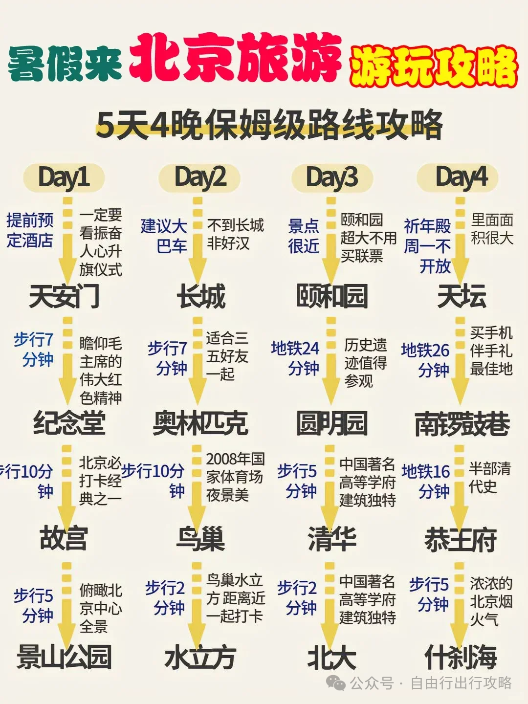 自由行北京住宿攻略_北京旅游攻略住宿_北京住宿攻略便宜