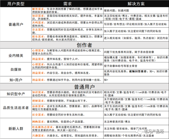时尚资讯 app 知乎_知乎付费资讯_知乎最新资讯