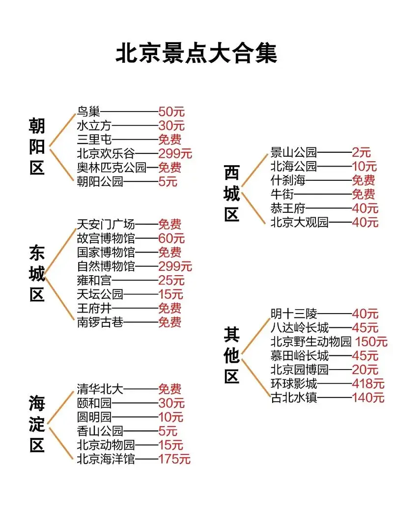 大兴旅游攻略自助游_北京大兴旅游攻略_北京大兴旅游攻略必去景点