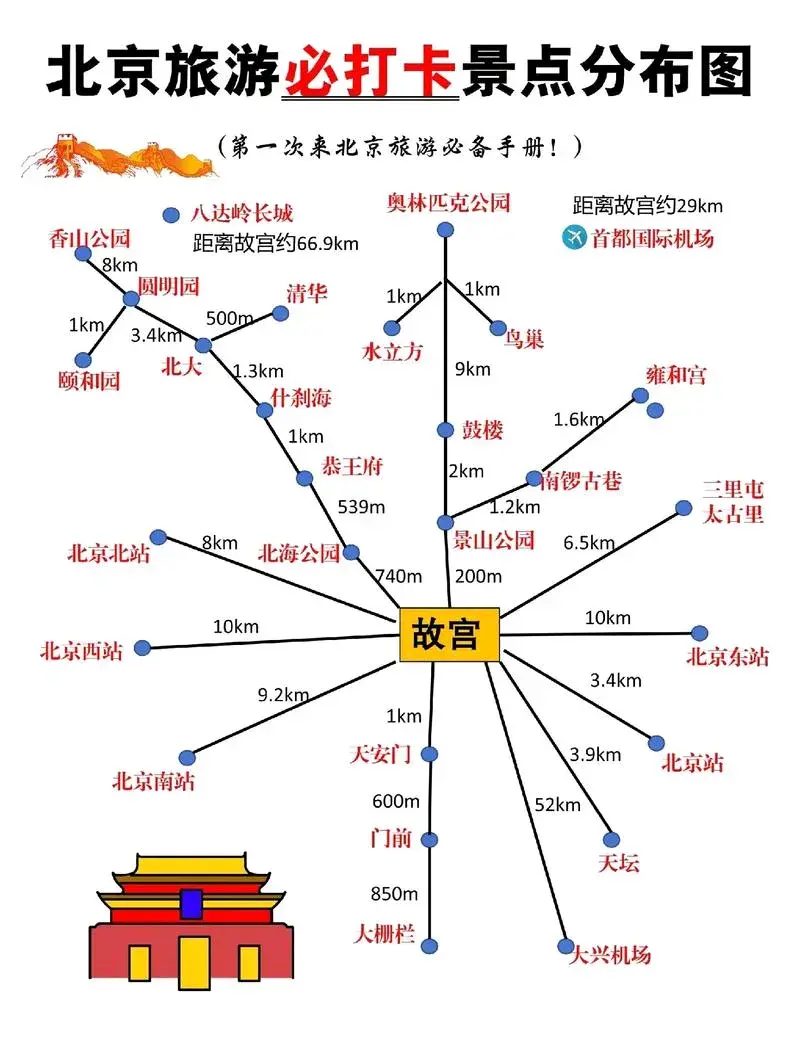 北京大兴旅游攻略_北京大兴旅游攻略必去景点_大兴旅游攻略自助游