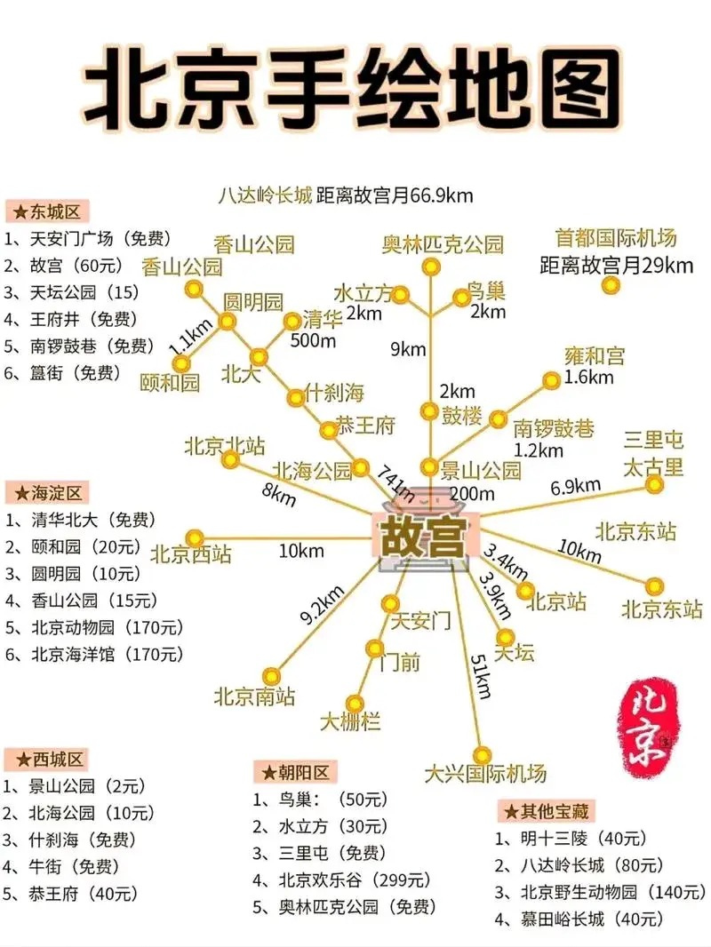 北京大兴旅游攻略_大兴旅游攻略自助游_北京大兴旅游攻略必去景点