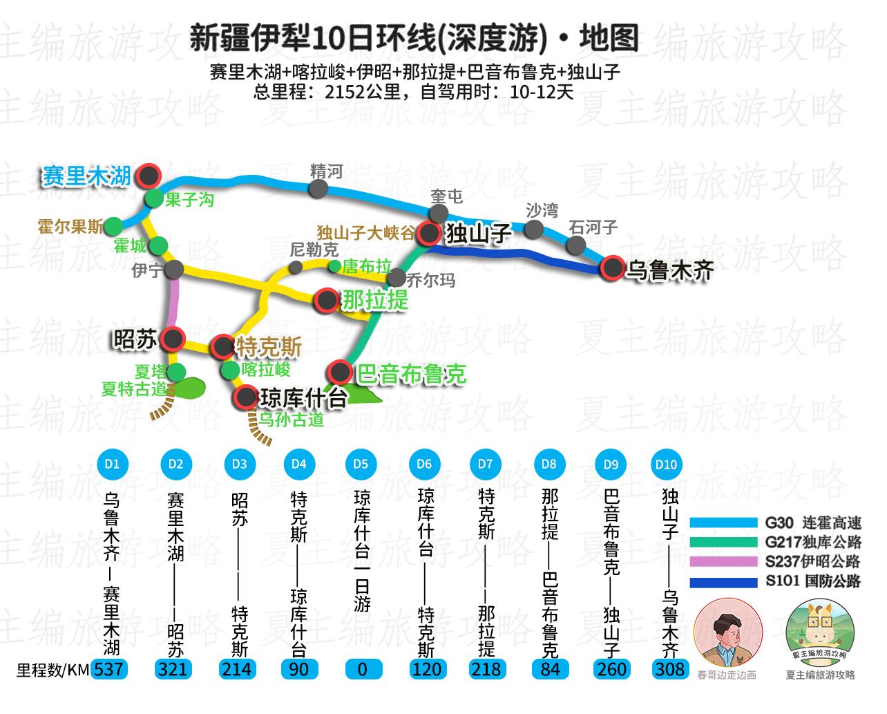 旅游赛里木湖的朋友圈说说_赛里木湖旅游景点费用_赛里木湖旅游攻略