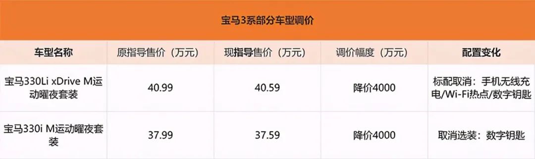 宝马320li时尚落地_2022款宝马320i落地价_宝马320li时尚落地