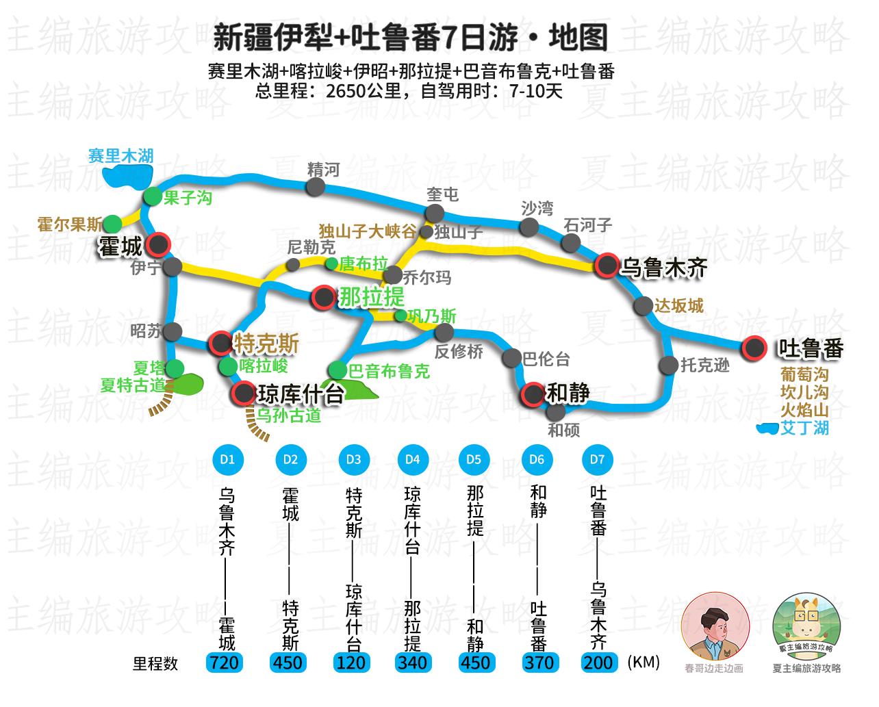 新疆伊犁旅游景点攻略_新疆伊犁旅游攻略_新疆伊犁游玩攻略