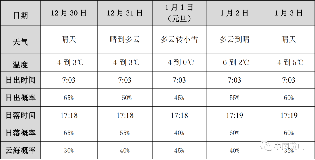 自驾华山旅游攻略-自驾华山游览攻略(图4) 自驾华山游览攻略_自驾华山旅游攻略_自驾华山攻略旅游路线
