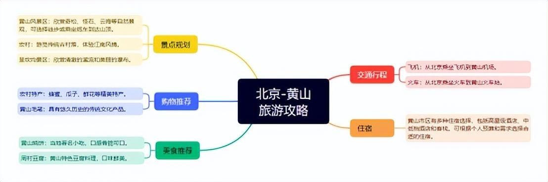 旅游攻略怎么写好_旅游攻略格式_旅游攻略格式图片