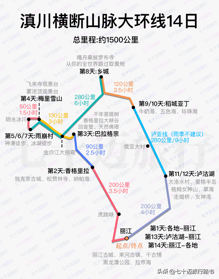 云南冬天旅游攻略_云南攻略冬旅游天气怎么样_云南冬季旅游路线