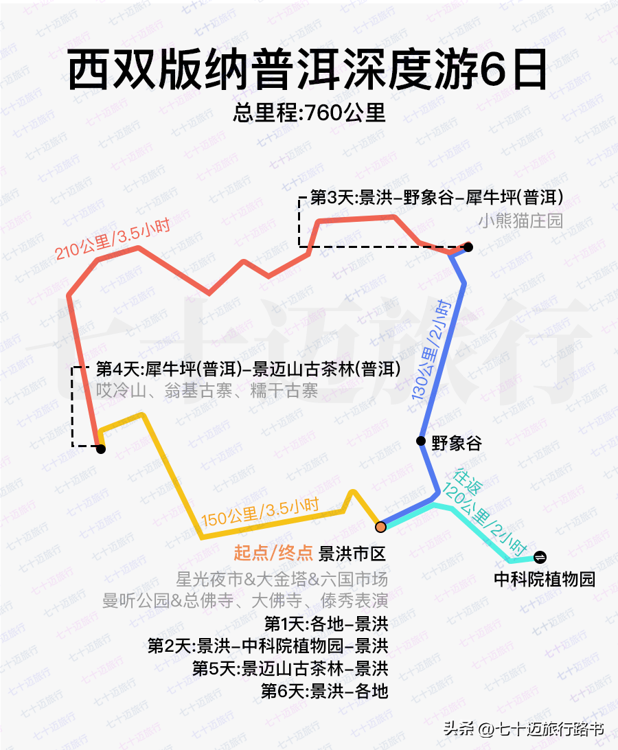 云南冬天旅游攻略_云南攻略冬旅游天气怎么样_云南冬季旅游路线