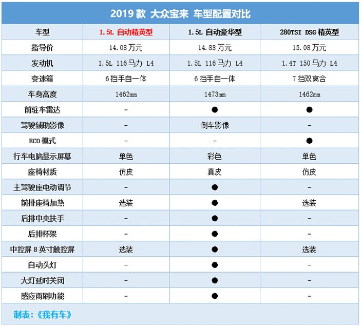时尚宝来自动挡怎么样_宝来16自动时尚_时尚宝来自动挡多少钱