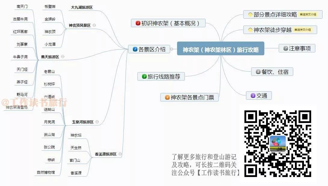 神农架木鱼景点_神农架木鱼镇最好吃的是什么_神农架木鱼镇旅游攻略