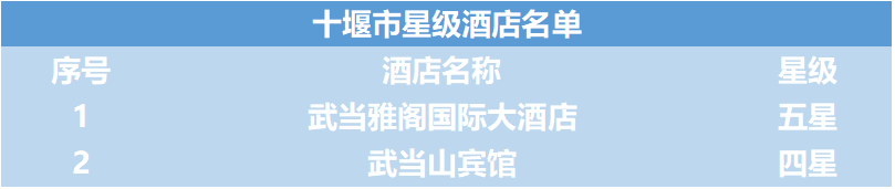 襄阳武当山一日游_襄阳武当山门票多少钱_襄阳到武当山旅游攻略