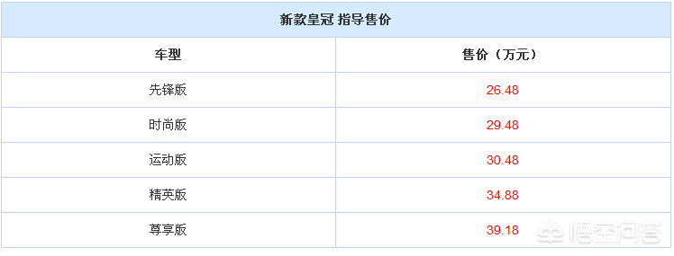 皇冠2020运动版_皇冠时尚版与运动版_皇冠时尚限量版