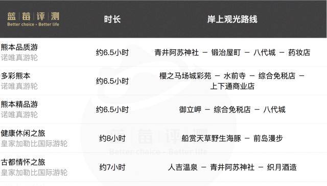 邮轮冲绳旅游攻略_旅游游轮游日本冲绳岛_冲绳邮轮下船自由活动