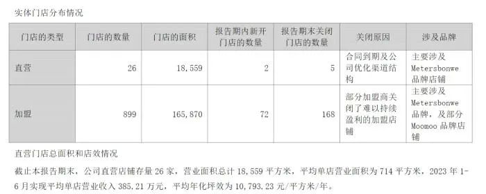 快时尚加盟-加盟时尚百货(图3) 快时尚加盟_加盟时尚百货_加盟时尚女装