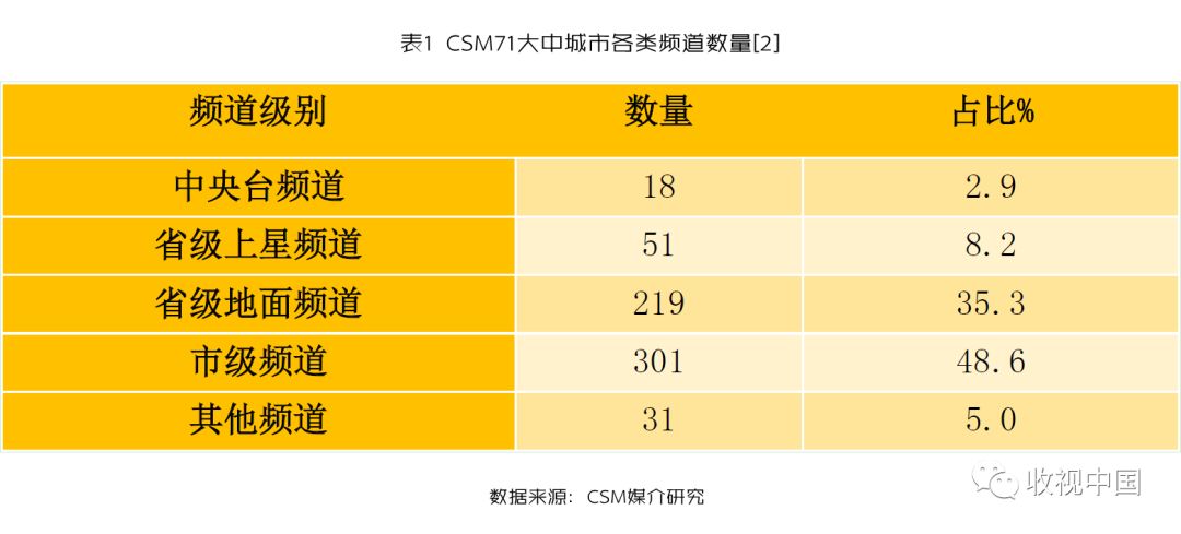 生活时尚频道 美食节目主持人_美食主持人视频_生活时尚美食节目主持人名单